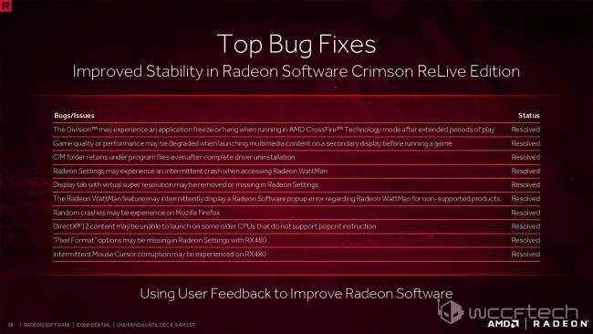 crimson relive radeon software changelog wccftech