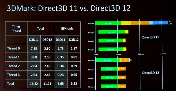 directx_12_performances.jpg