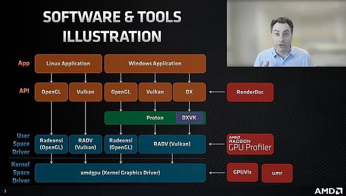 amd steam deck software flow