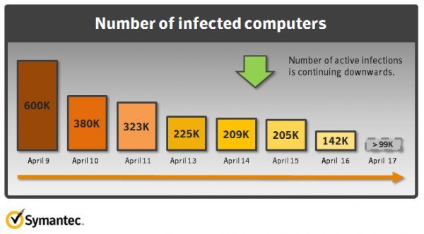 infection_flashback_symantec.jpg