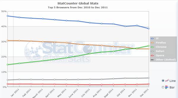 stats_navigateur_janvier2012.jpg