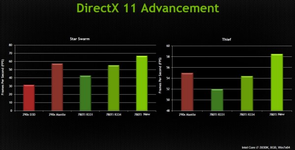 new_geforce_vs_mantle2_t.jpg [cliquer pour agrandir]