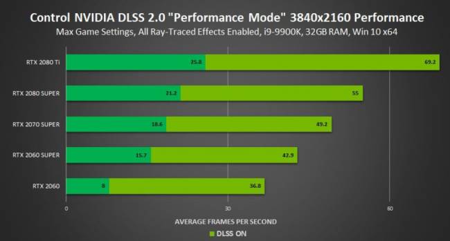 dlss2 control uhd