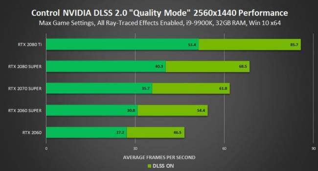 dlss2 control wqhd