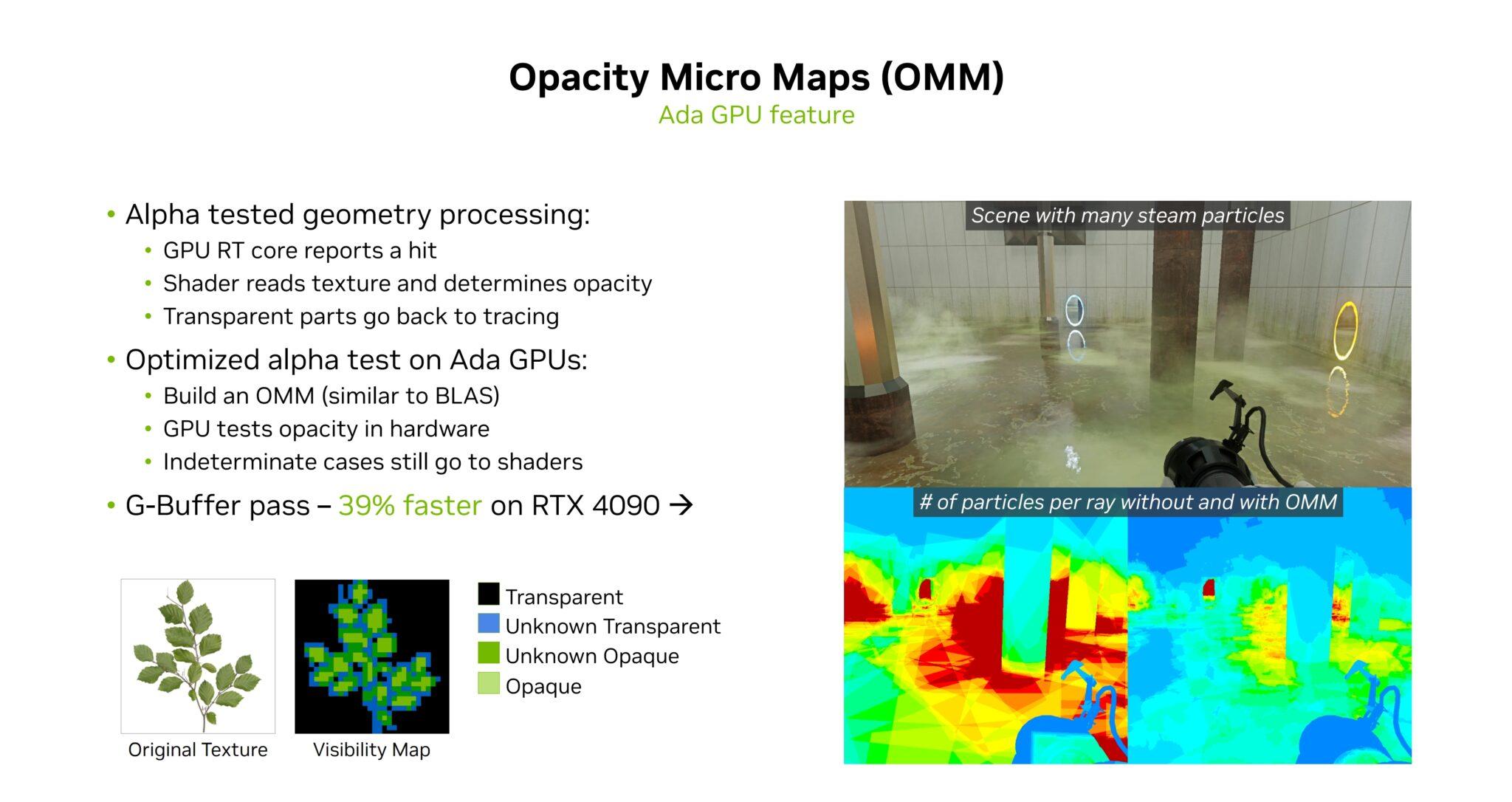 omm opacity micro maps nvidia