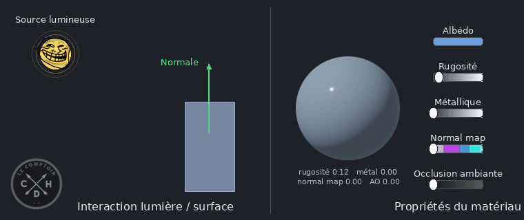 pbr interaction lumiere cdh