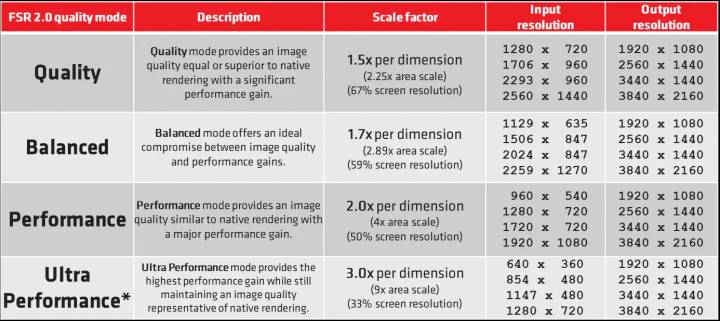 amd fsr2 definitions upscaling