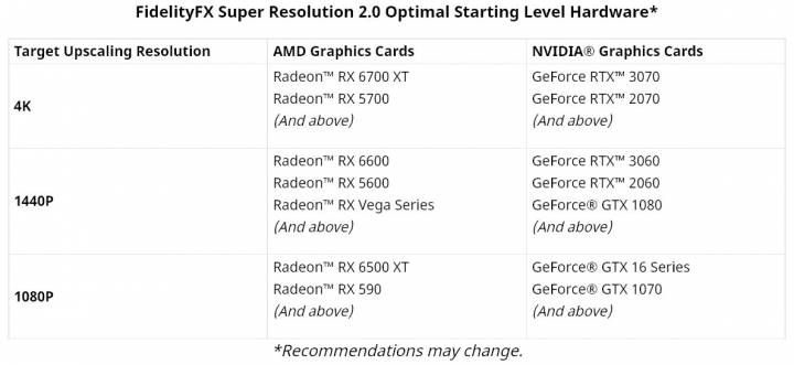 amd fsr2 gpu