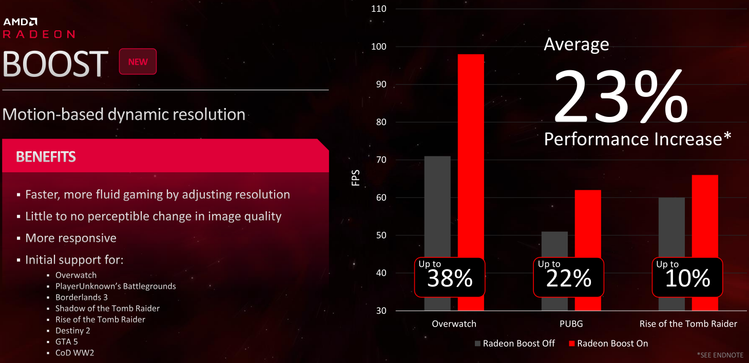 Ca boost du feu de dieu chez AMD !