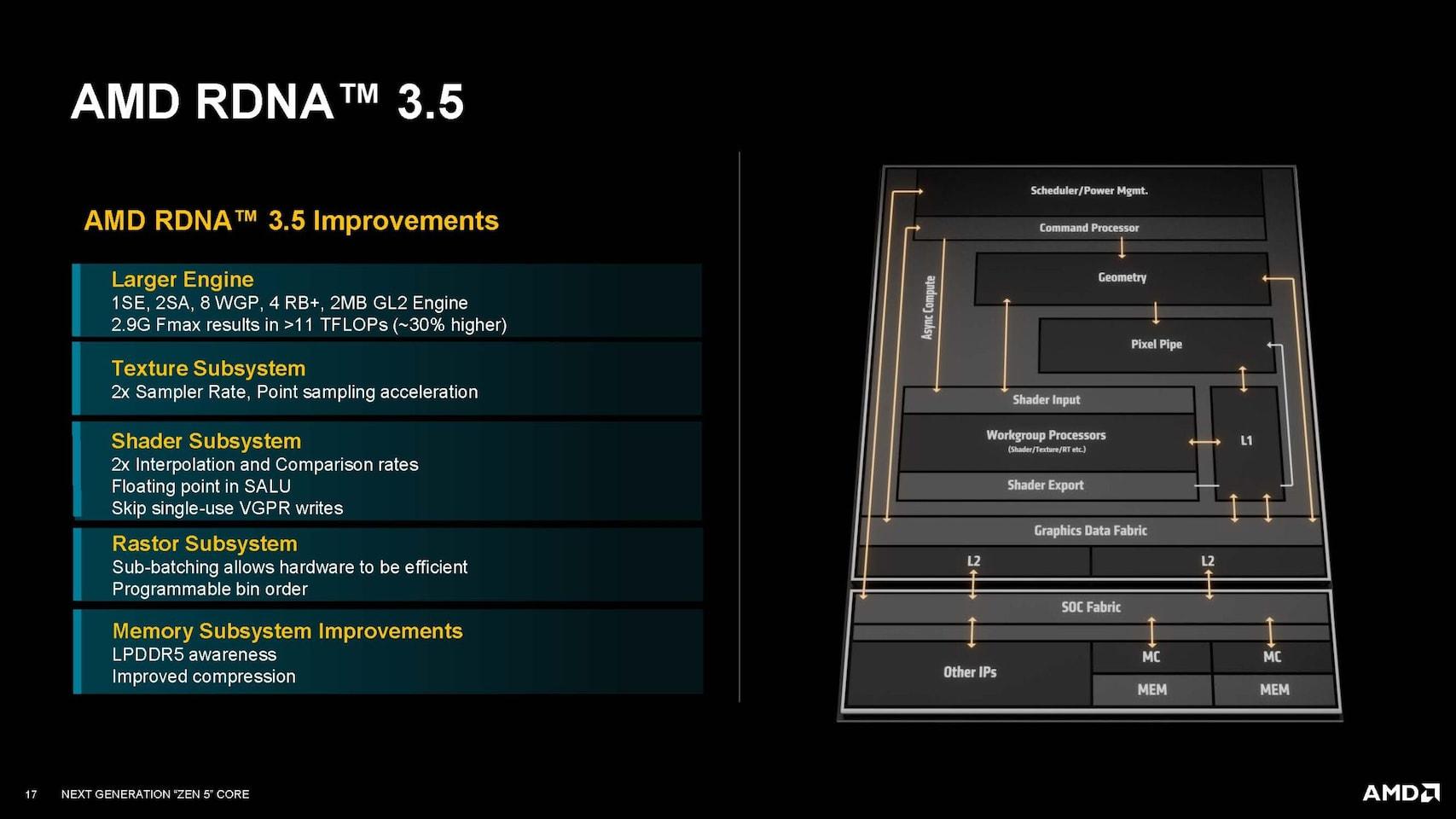 rdn 3.5 archi