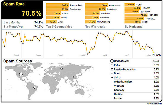 spam_nov2011.jpg