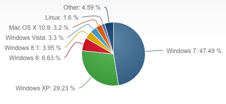 stats_net_app_janvier2014.jpg