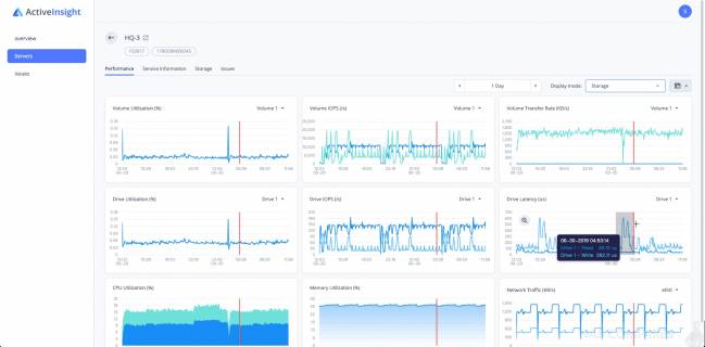 synology dsm 7.0 active insight