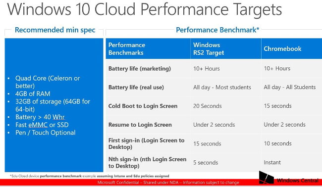 windows 10 cloud spec