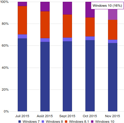 windows 10 nov 2015