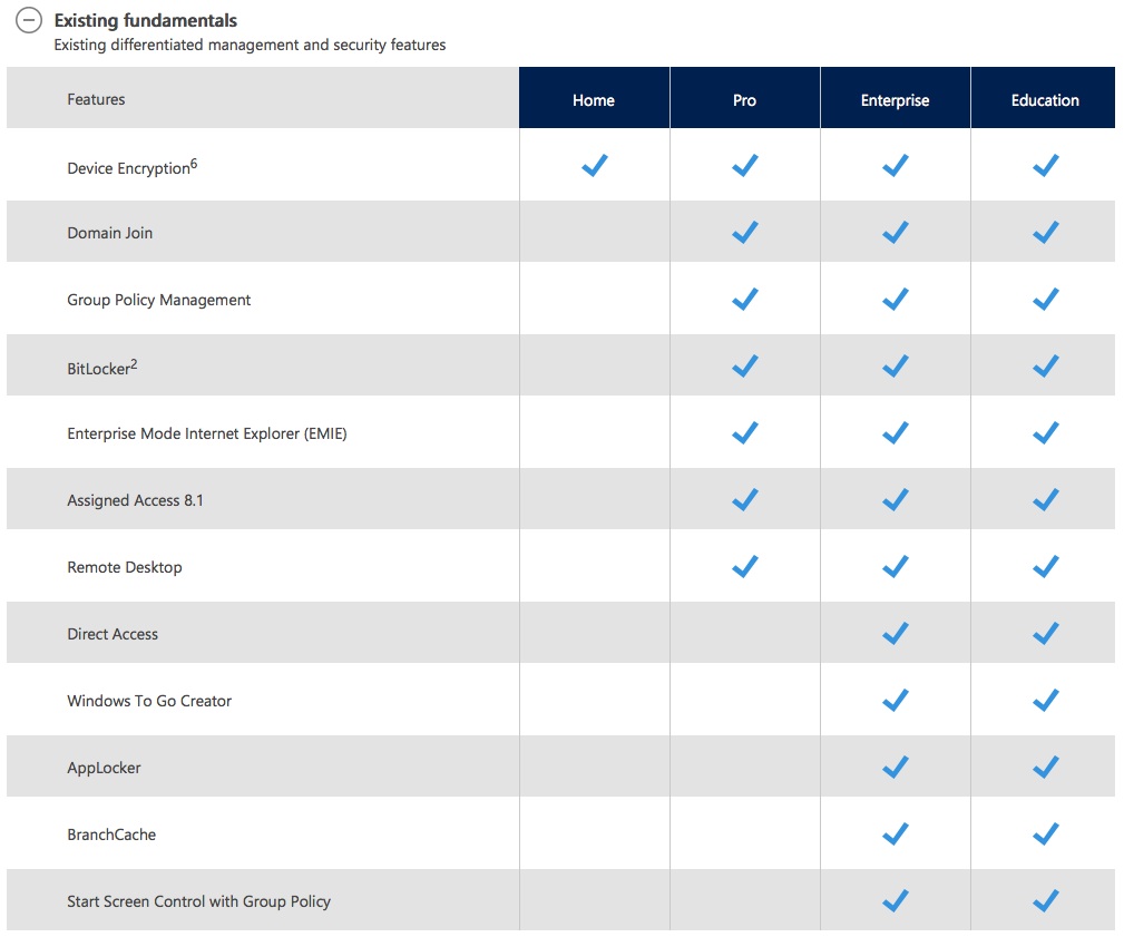 Windows 10 Differences (Existing Fundamentals)