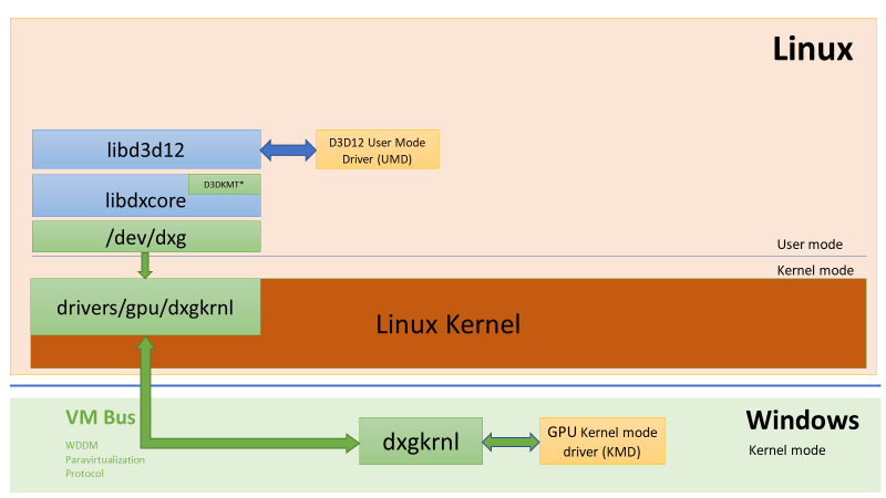 Implémentation de DirectX12