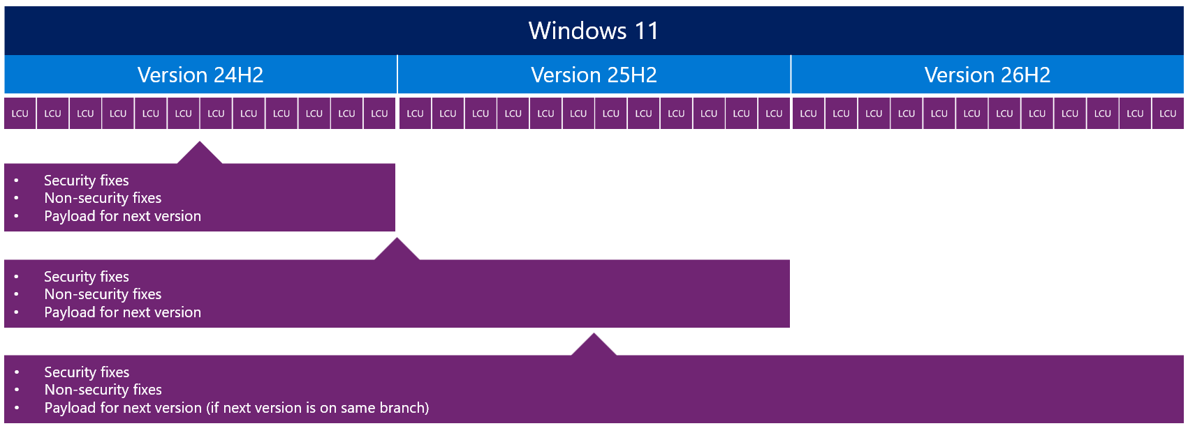 26h2 diagram02