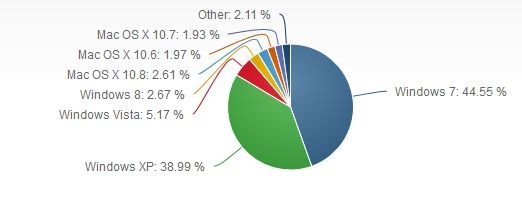 net_applications_w8_fevrier2013.jpg