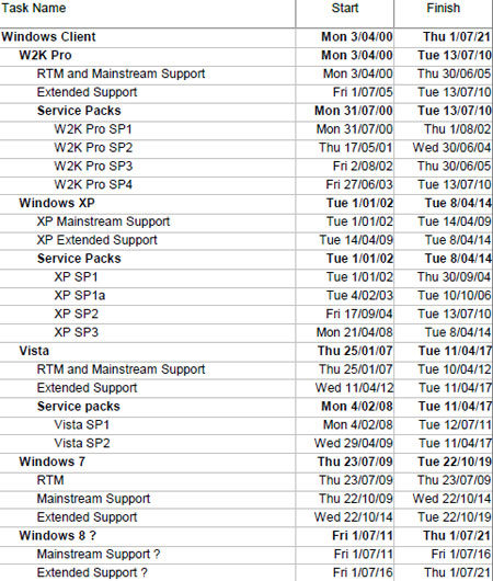 roadmap_win8_leaked.jpg