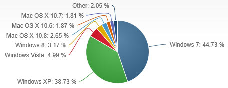 windows8_parts_mars2013.jpg