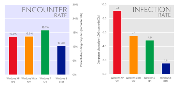 windows_xp_malwares.png