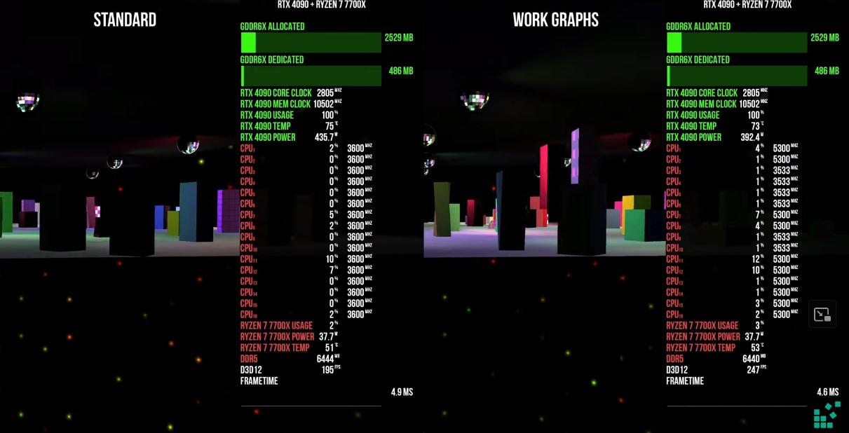 work graphs api