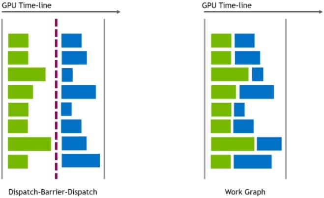 work graphs nvidia