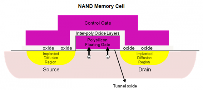 flash transistor structure