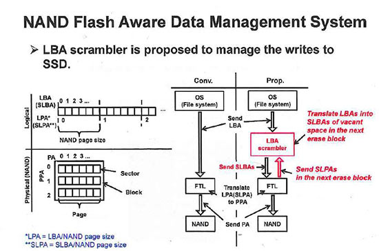 nand_flash_middleware.jpg