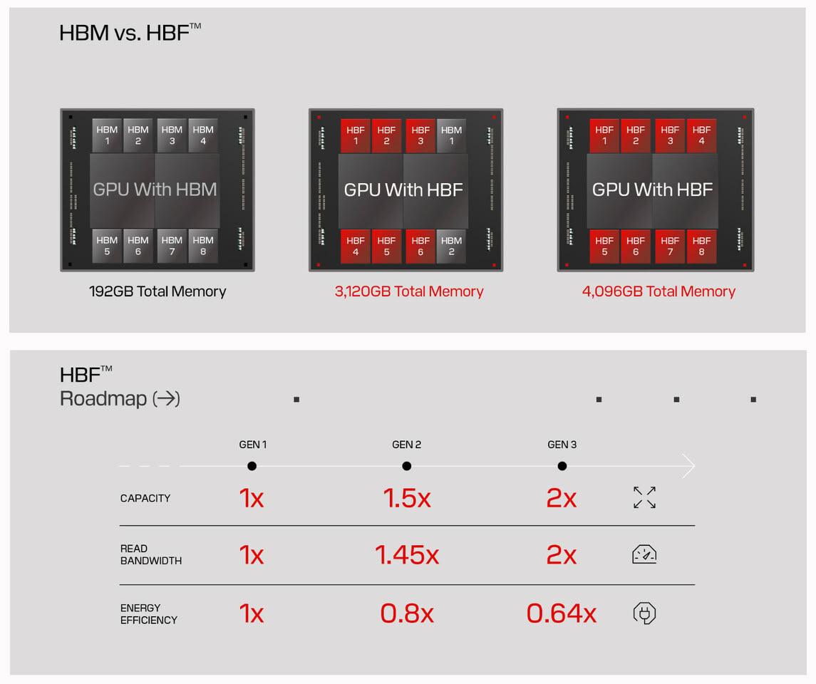 gpu with hbf