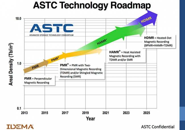 astc 2025