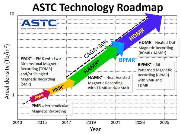 astc_roadmap_2014.jpg