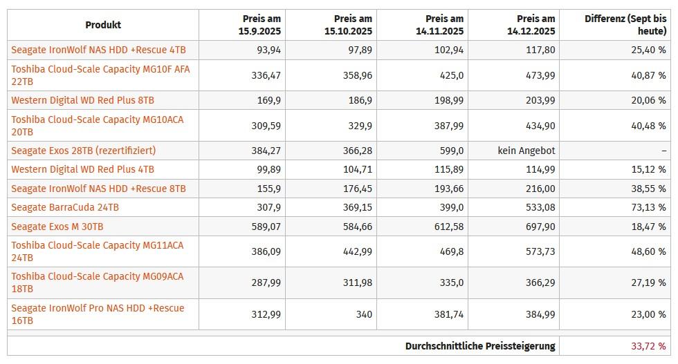 prix hdd computerbase