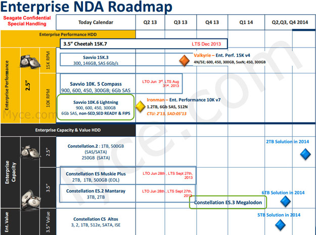 seagate_roadmap2014_constellation.jpg