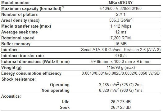 toshiba mkxx61gsy specsifications