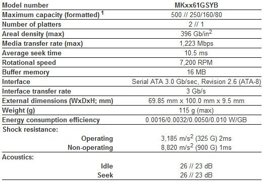 toshiba mkxx61gsyb specifications