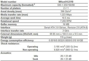 toshiba mkxx61gsyb specifications [cliquer pour agrandir]