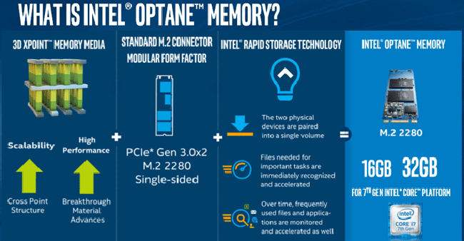 intel optane memoire pressdeck