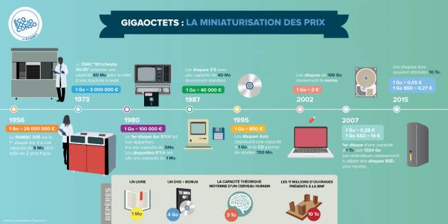 Il est frais mon DD, il est frais ! [cliquer pour agrandir]