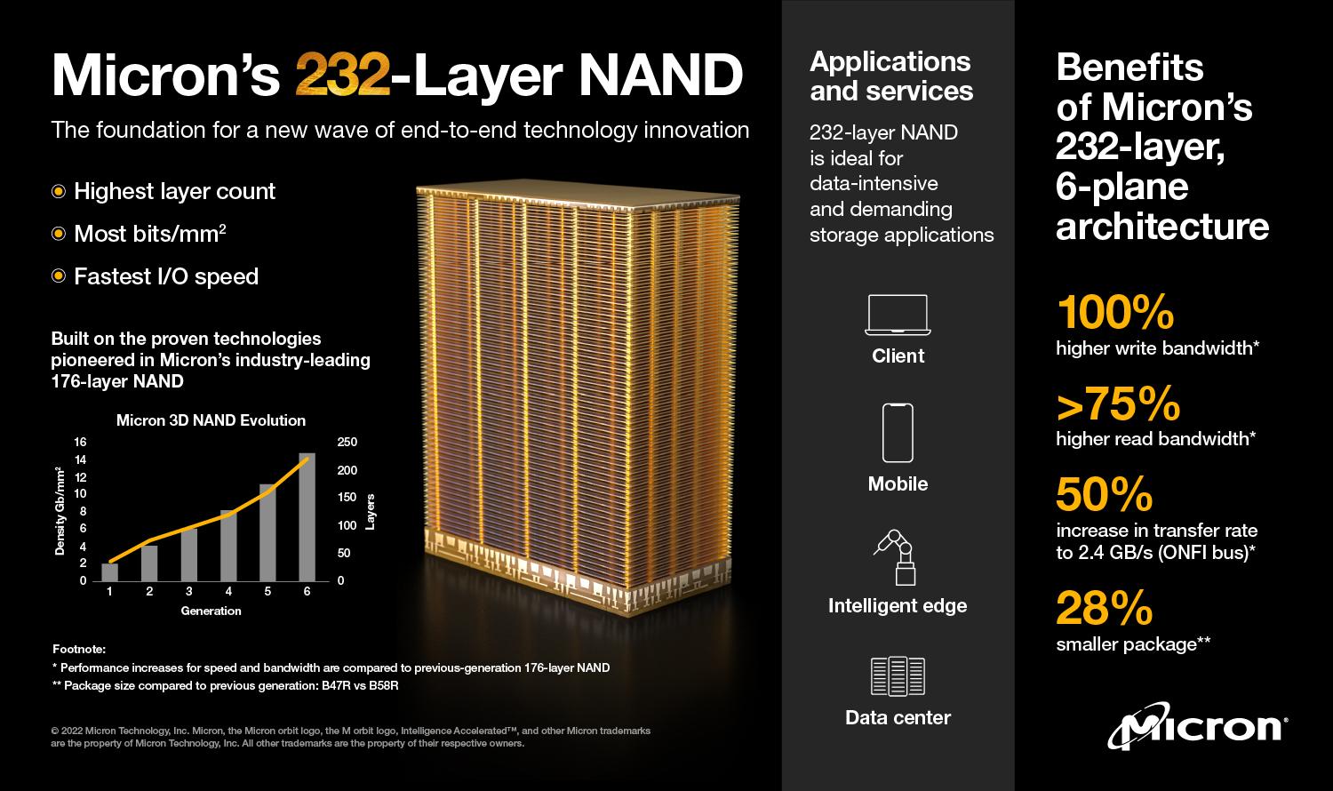 micron presentation nand 3d 232 couches 1