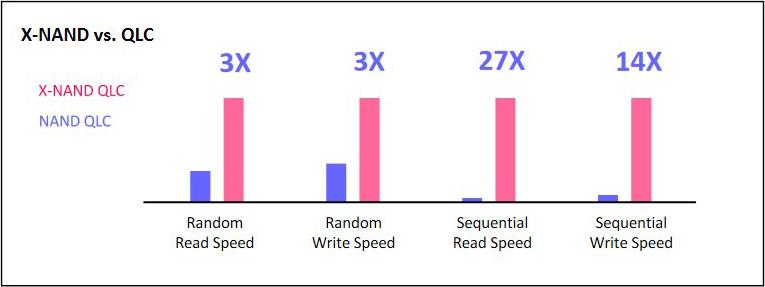 neo x nand vs qlc estimation