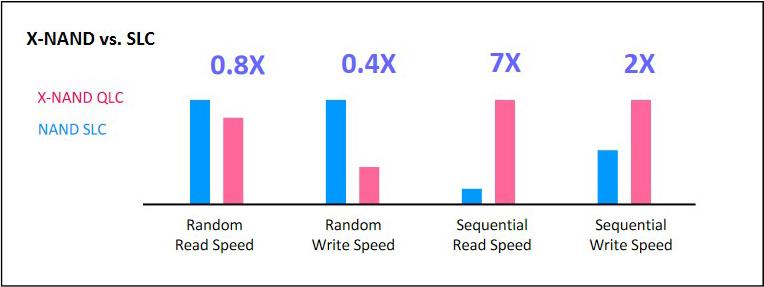 neo x nand vs slc estimation