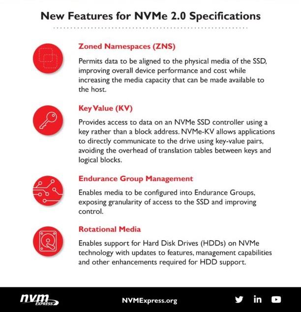 nvme 2 0 new features