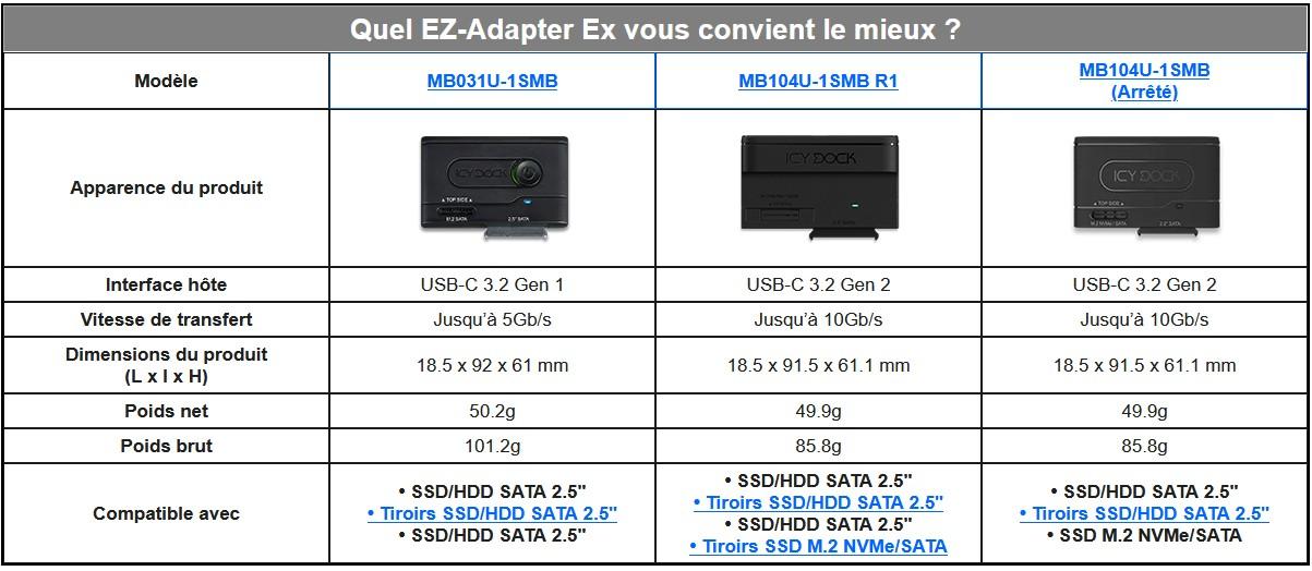 quel ez adapter ex