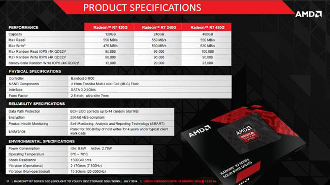 AMD Radeon R7