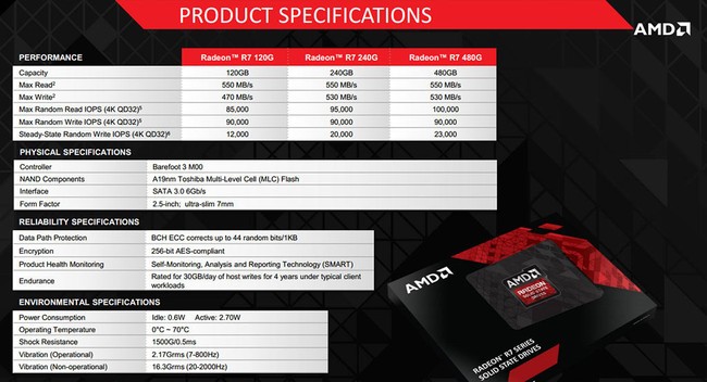 amd_radeon_r7_ssd_specs.jpg [cliquer pour agrandir]