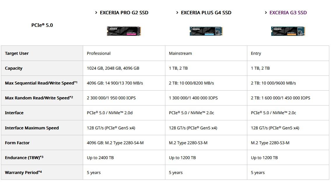 exceria g2 g4 g3 ssd