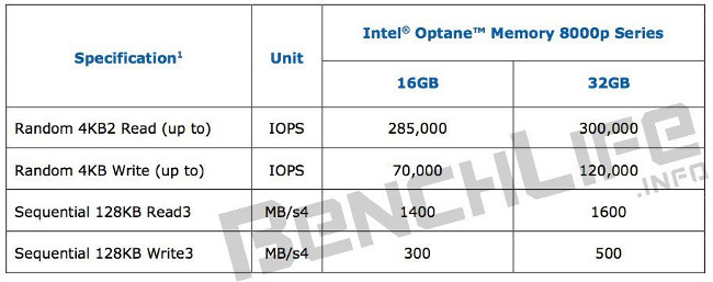 intel optane 8000p benchlife