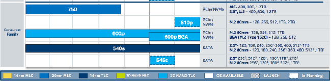 intel ssd 610p roadmap benchlife